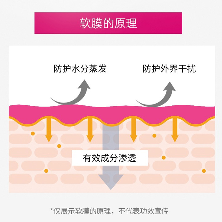 玫瑰凝膠軟膜